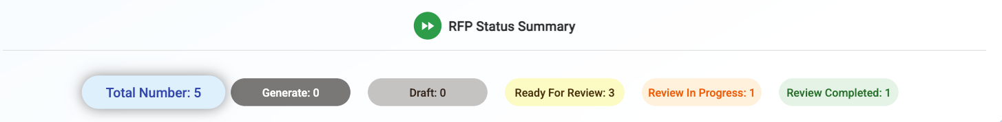 Status summary panel