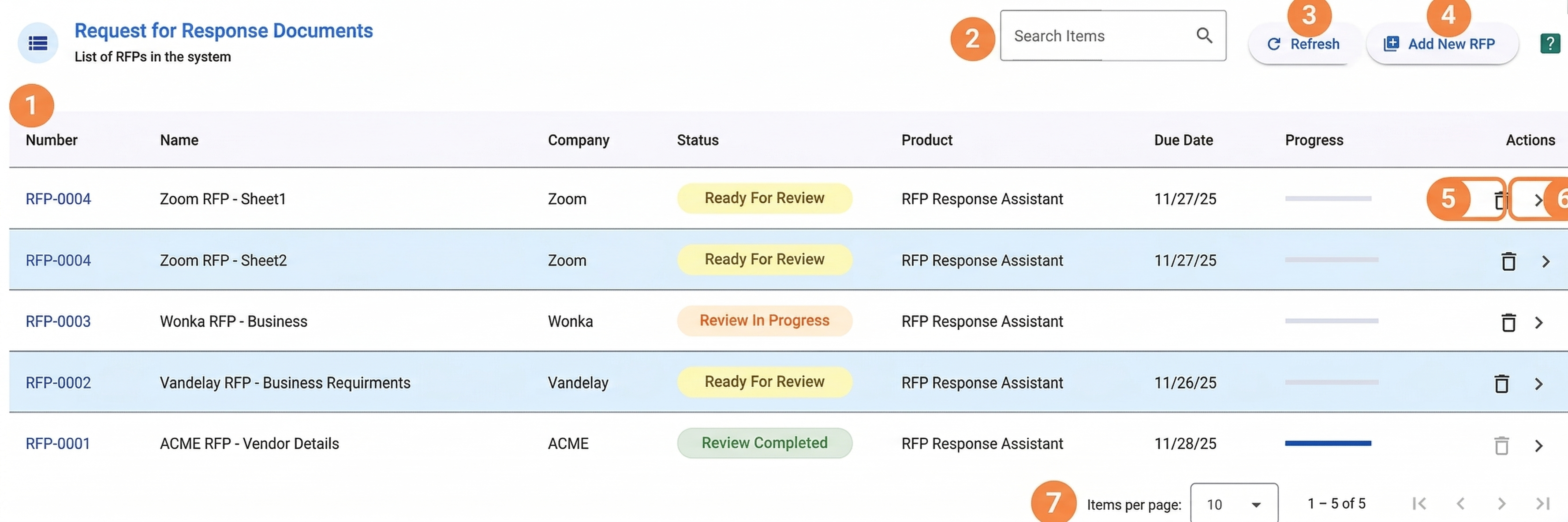 RFP documents list