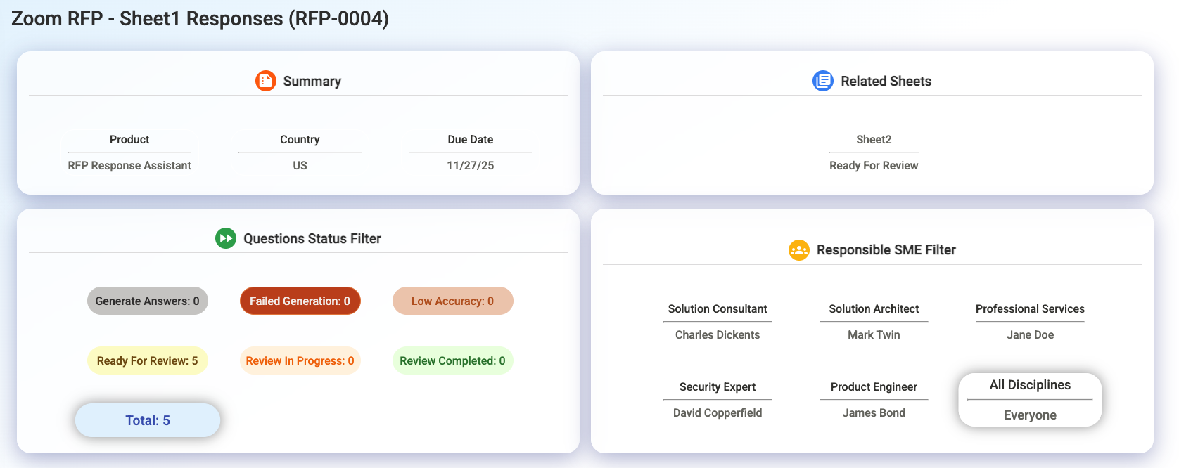 RFP Responses Details page overview