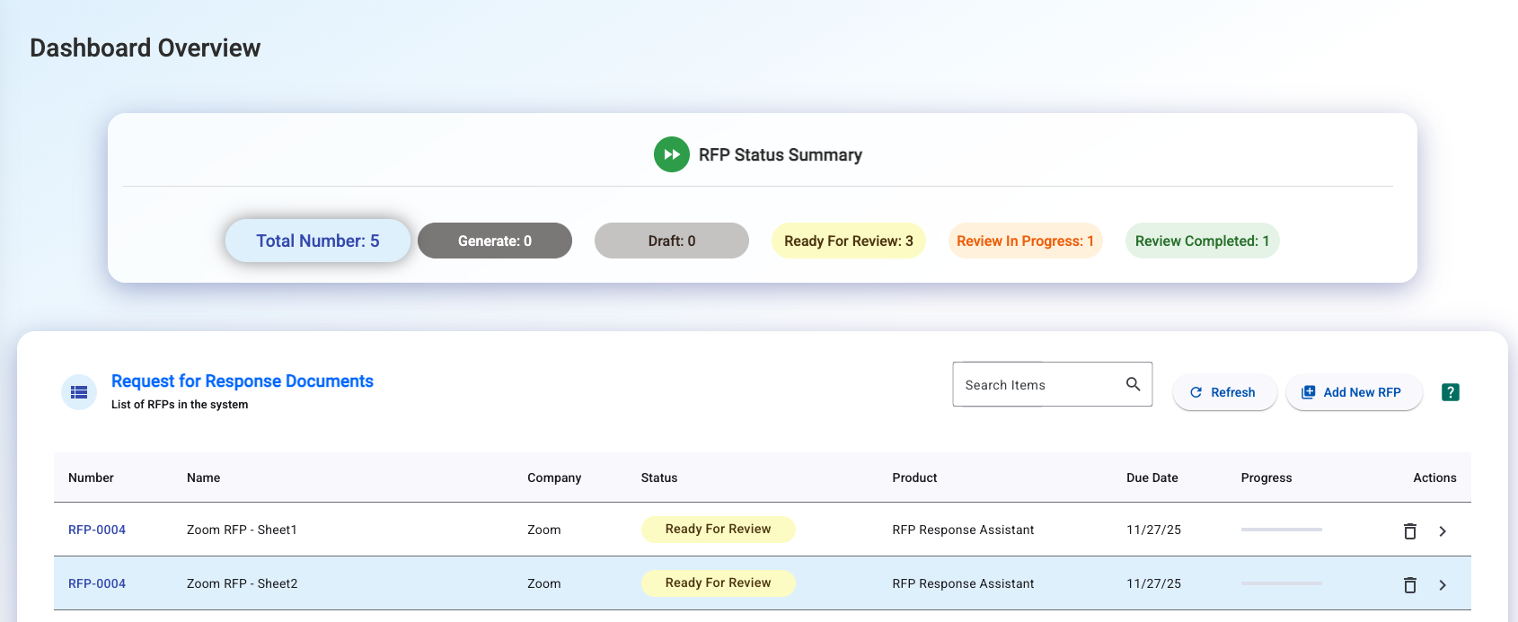 RFP Documents List